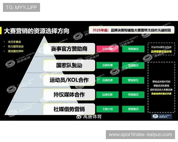 体育营销预算向数字化倾斜，效果可衡量性成决策关键