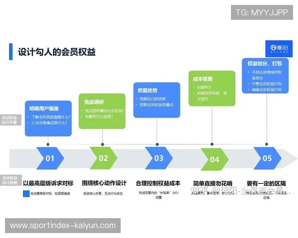 付费会员体系集成权益包 提升用户黏性