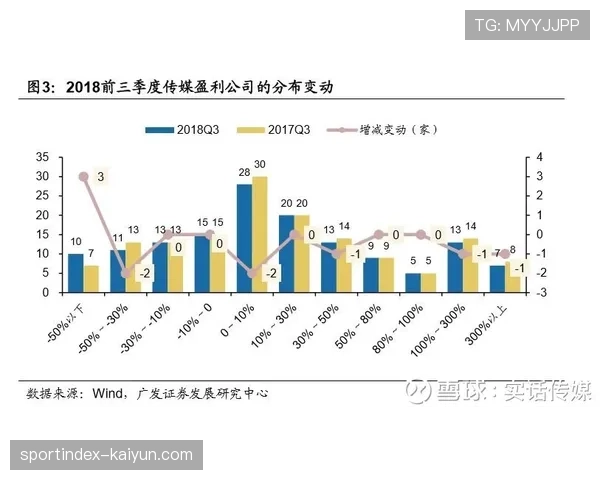 深度数据：本季五大联赛“零封”场次同比增长12%，低位密集防守再度兴起